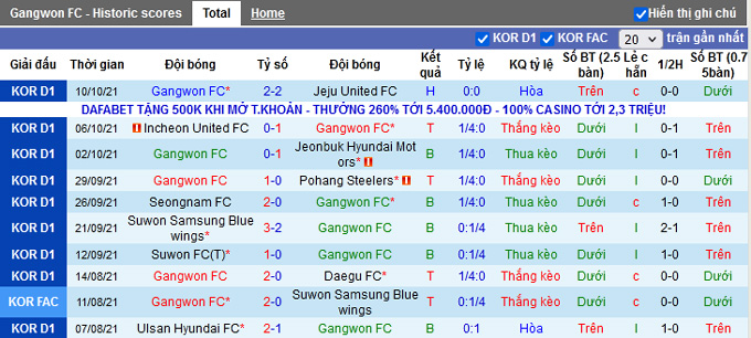 Nhận định, soi kèo Gangwon vs Gwangju, 12h ngày 17/10 - Ảnh 1