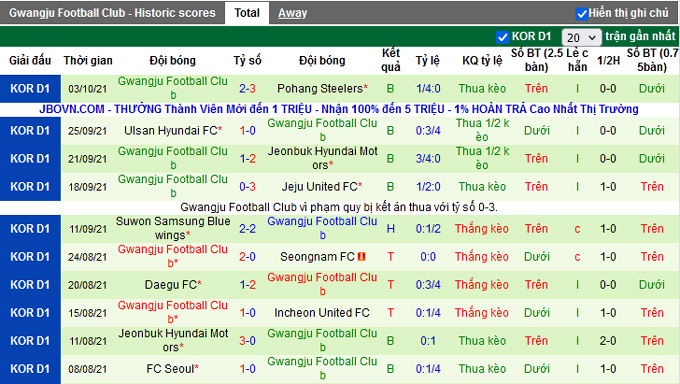 Nhận định, soi kèo Gangwon vs Gwangju, 12h ngày 17/10 - Ảnh 2