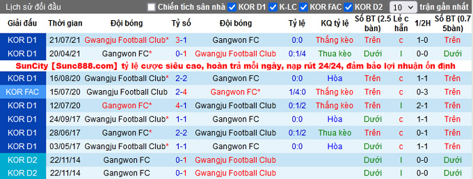 Nhận định, soi kèo Gangwon vs Gwangju, 12h ngày 17/10 - Ảnh 3