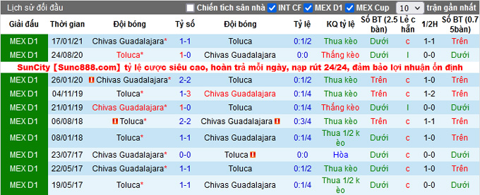 Nhận định, soi kèo Guadalajara Chivas vs Toluca, 5h00 ngày 18/10 - Ảnh 2