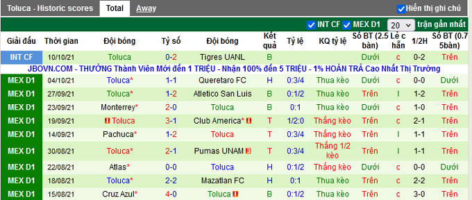 Nhận định, soi kèo Guadalajara Chivas vs Toluca, 5h00 ngày 18/10 - Ảnh 3