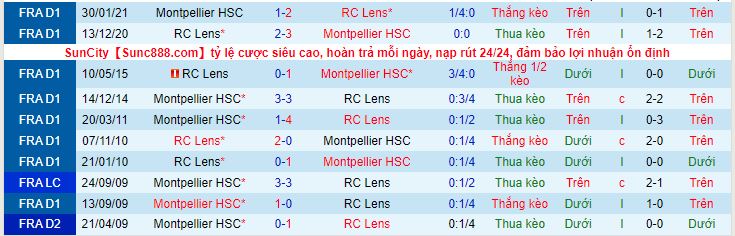 Nhận định, soi kèo Montpellier vs Lens, 22h00 ngày 17/10 - Ảnh 2