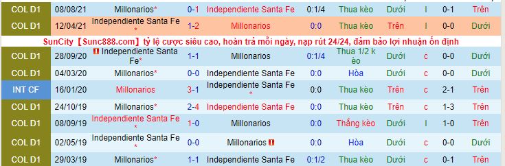 Nhận định, soi kèo Santa Fe vs Millonarios, 06h05 ngày 18/10 - Ảnh 2