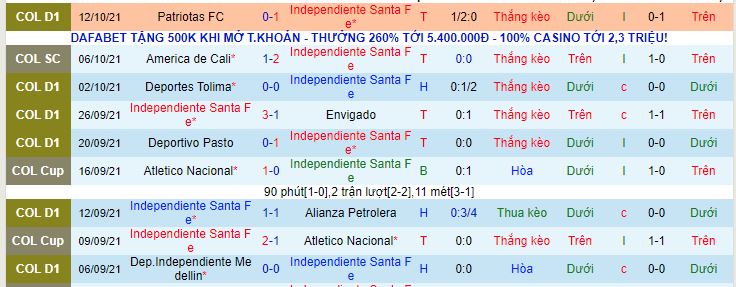 Nhận định, soi kèo Santa Fe vs Millonarios, 06h05 ngày 18/10 - Ảnh 3