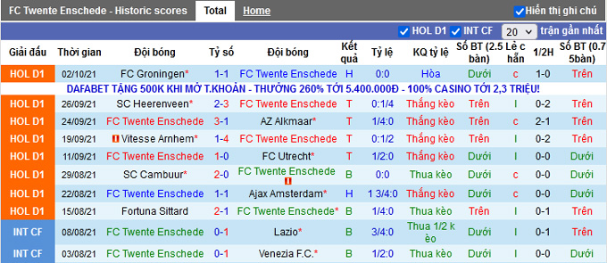 Nhận định, soi kèo Twente vs Willem II, 21h45 ngày 17/10 - Ảnh 1