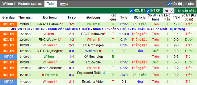 Nhận định, soi kèo Twente vs Willem II, 21h45 ngày 17/10 - Ảnh 2