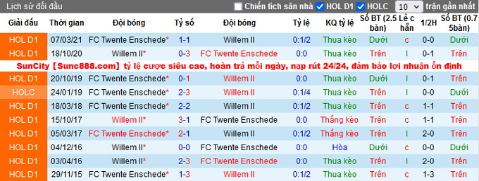 Nhận định, soi kèo Twente vs Willem II, 21h45 ngày 17/10 - Ảnh 3
