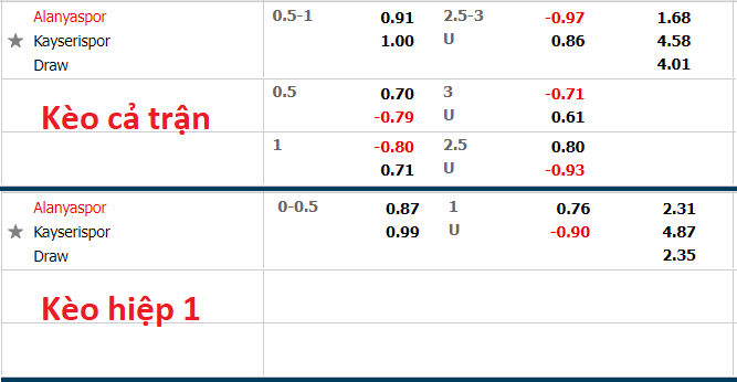Nhận định, soi kèo Alanyaspor vs Kayserispor, 0h00 ngày 19/10 - Ảnh 1