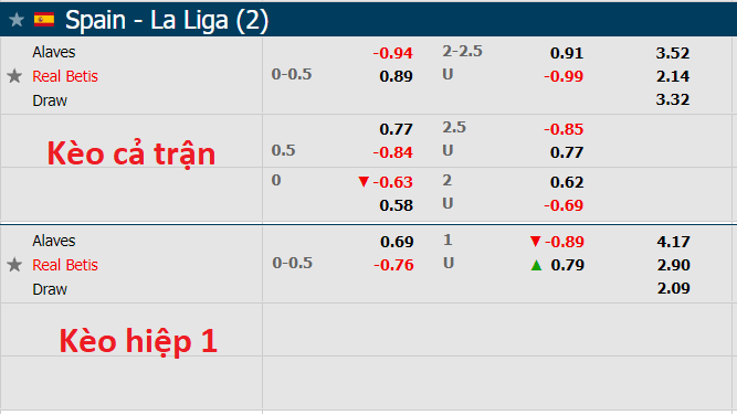 Nhận định, soi kèo Alaves vs Betis, 0h00 ngày 19/10 - Ảnh 1