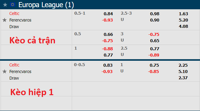 Nhận định, soi kèo Celtic vs Ferencvaros, 21h30 ngày 19/10 - Ảnh 1