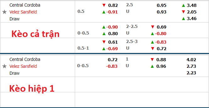 Nhận định, soi kèo Central Cordoba vs Velez Sarsfield, 7h15 ngày 20/10 - Ảnh 1