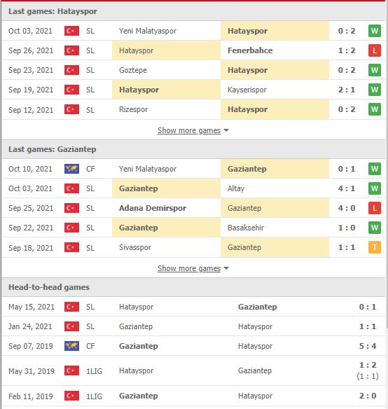 Nhận định, soi kèo Hatayspor vs Gaziantep, 00h00 ngày 19/10 - Ảnh 1