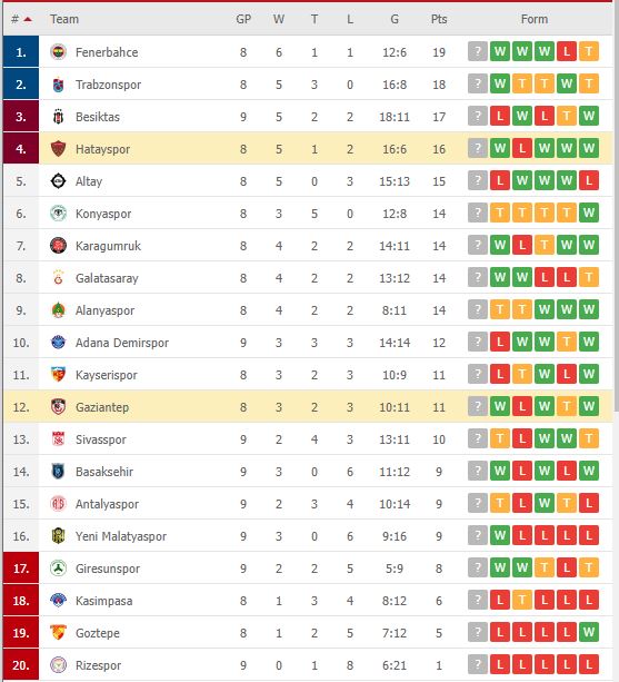 Nhận định, soi kèo Hatayspor vs Gaziantep, 00h00 ngày 19/10 - Ảnh 2