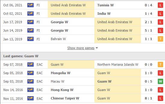 Nhận định, soi kèo Nữ Guam vs Nữ UAE, 18h00 ngày 18/10 - Ảnh 2