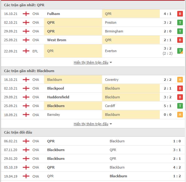 Nhận định, soi kèo QPR vs Blackburn, 01h45 ngày 20/10 - Ảnh 1