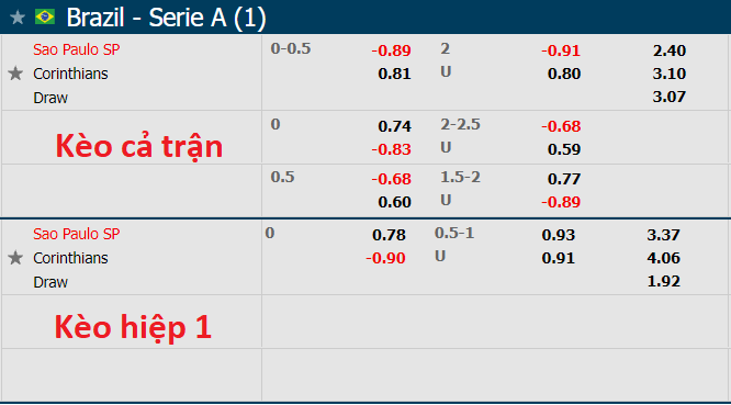 Nhận định, soi kèo Sao Paulo vs Corinthians, 6h ngày 19/10 - Ảnh 1