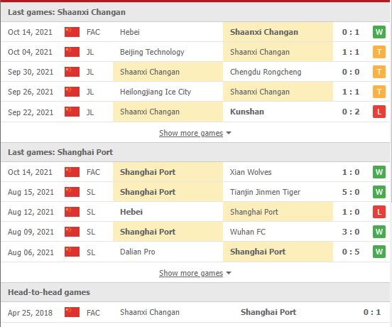 Nhận định, soi kèo Shaanxi Changan vs Shanghai Port, 14h30 ngày 19/10 - Ảnh 1
