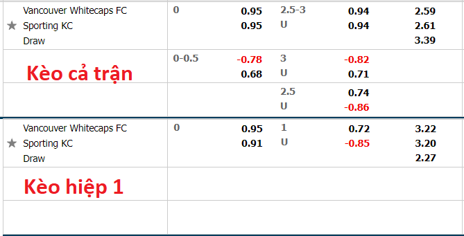 Nhận định, soi kèo Vancouver vs Sporting Kansas, 9h00 ngày 18/10 - Ảnh 1