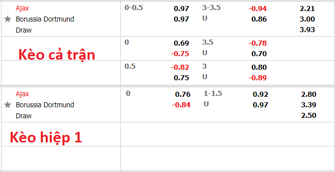 Nhận định, soi kèo Ajax vs Dortmund, 2h00 ngày 20/10 - Ảnh 1