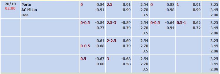 Nhận định, soi kèo Porto vs AC Milan, 02h00 ngày 20/10 - Ảnh 1