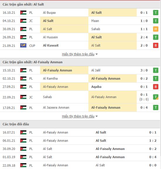 Nhận định, soi kèo Al Salt vs Al-Faisaly, 22h00 ngày 20/10 - Ảnh 1