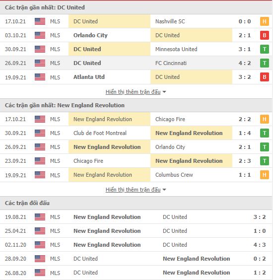 Nhận định, soi kèo DC Utd vs New England, 06h30 ngày 21/10 - Ảnh 2