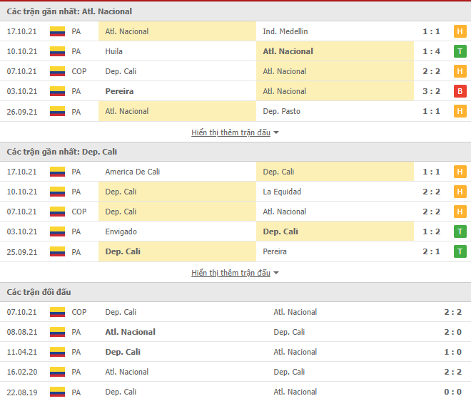 Nhận định, soi kèo Atl. Nacional vs Dep. Cali, 08h00 ngày 22/10 - Ảnh 1