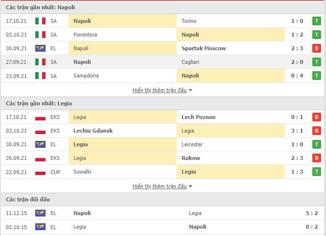 Nhận định, soi kèo Napoli vs Legia Warszawa, 02h00 ngày 22/10 - Ảnh 1