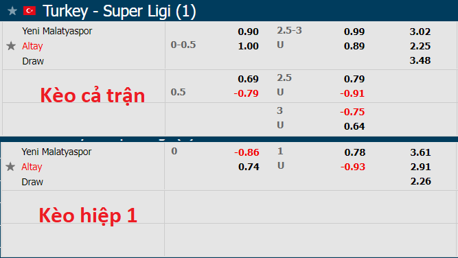 Nhận định, soi kèo Yeni Malatyaspor vs Altay, 0h00 ngày 23/10 - Ảnh 3