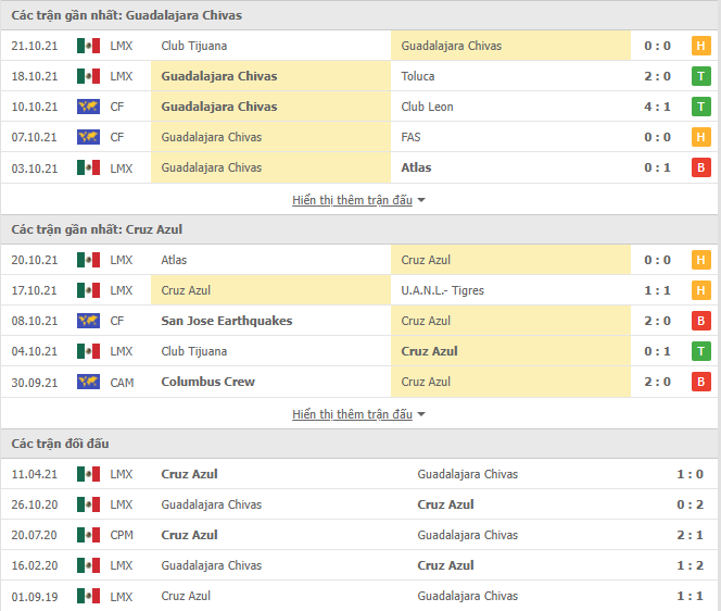 Nhận định, soi kèo Chivas vs Cruz Azul, 09h00 ngày 24/10 - Ảnh 1