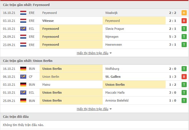 Nhận định, soi kèo Feyenoord vs Union Berlin, 23h45 ngày 21/10 - Ảnh 2