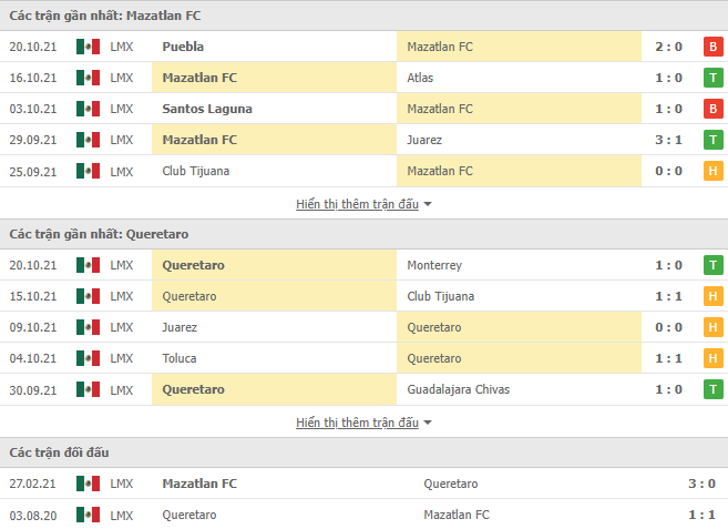 Nhận định, soi kèo Mazatlan vs Queretaro, 09h00 ngày 23/10 - Ảnh 1