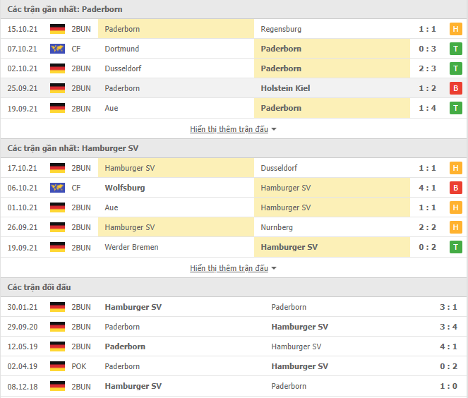 Nhận định, soi kèo Paderborn vs Hamburg, 23h30 ngày 22/10 - Ảnh 1