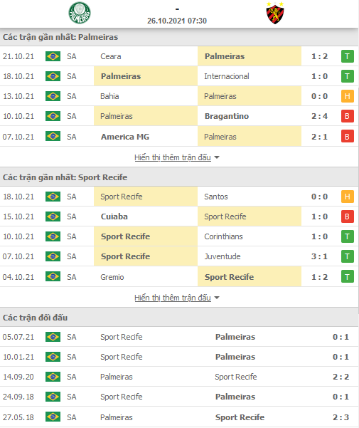 Nhận định, soi kèo Palmeiras vs Sport Recife, 07h30 ngày 26/10 - Ảnh 1