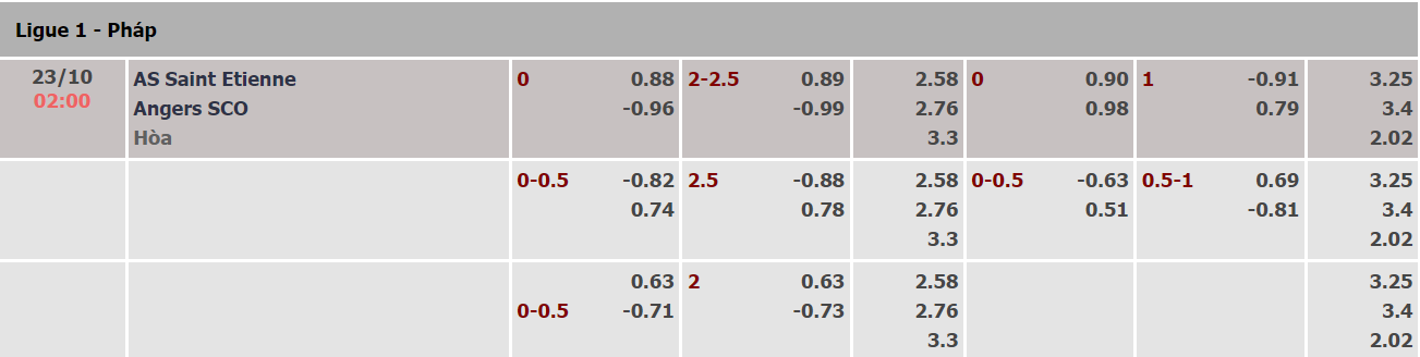 Nhận định, soi kèo Saint Etienne vs Angers, 02h00 ngày 23/10 - Ảnh 1
