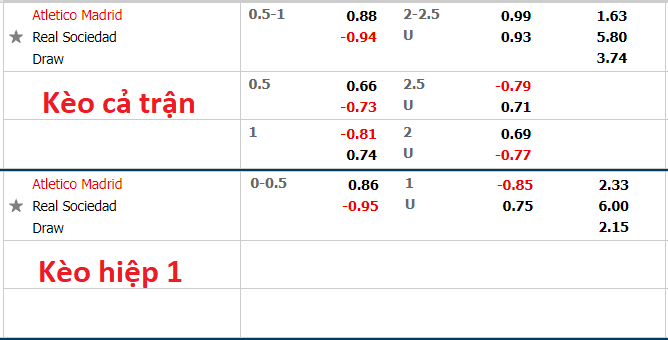 Nhận định, soi kèo Atletico Madrid vs Sociedad, 2h00 ngày 25/10 - Ảnh 1