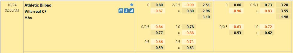 Nhận định, soi kèo Bilbao vs Villarreal, 02h00 ngày 24/10 - Ảnh 1