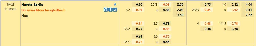 Nhận định, soi kèo Hertha Berlin vs M’gladbach, 23h30 ngày 23/10 - Ảnh 1
