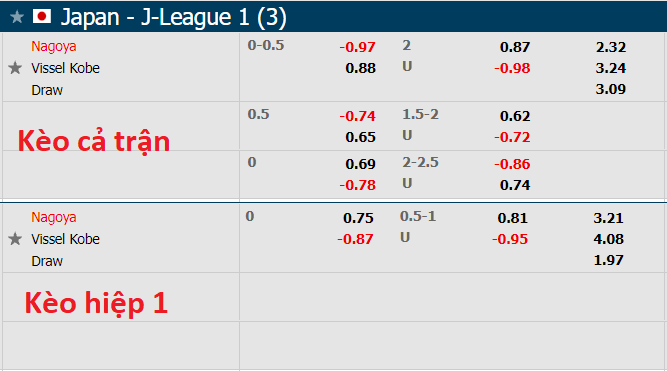 Nhận định, soi kèo Nagoya Grampus vs Vissel Kobe, 13h00 ngày 24/10 - Ảnh 1