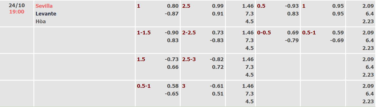 Nhận định, soi kèo Sevilla vs Levante, 19h00 ngày 24/10 - Ảnh 1