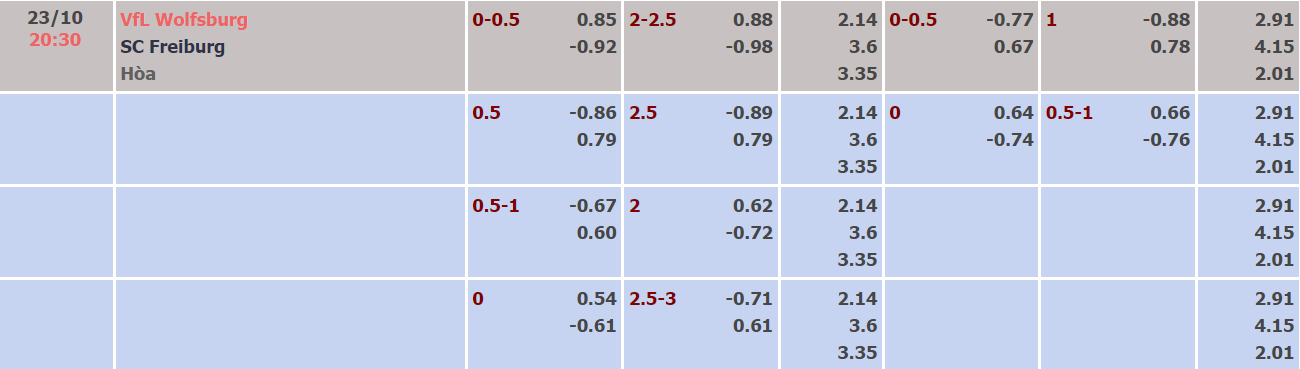 Nhận định, soi kèo Wolfsburg vs Freiburg, 20h30 ngày 23/10 - Ảnh 1