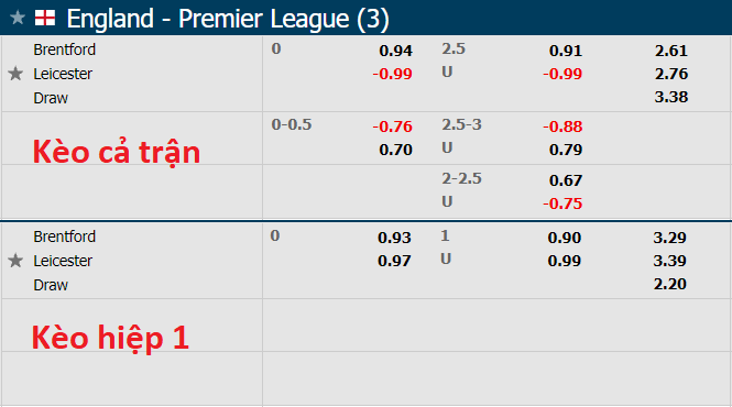 Nhận định, soi kèo Brentford vs Leicester, 20h00 ngày 24/10 - Ảnh 1