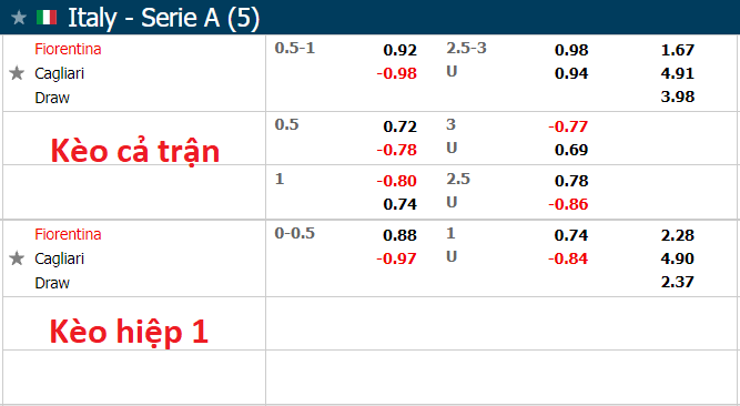 Nhận định, soi kèo Fiorentina vs Cagliari, 20h00 ngày 24/10 - Ảnh 1