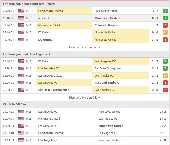 Nhận định, soi kèo Minnesota vs Los Angeles FC, 07h07 ngày 24/10 - Ảnh 1