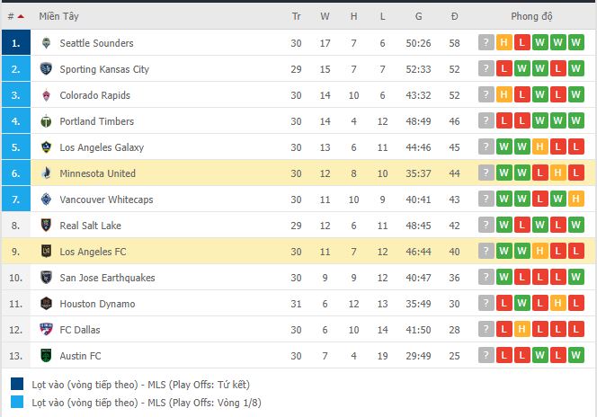 Nhận định, soi kèo Minnesota vs Los Angeles FC, 07h07 ngày 24/10 - Ảnh 2