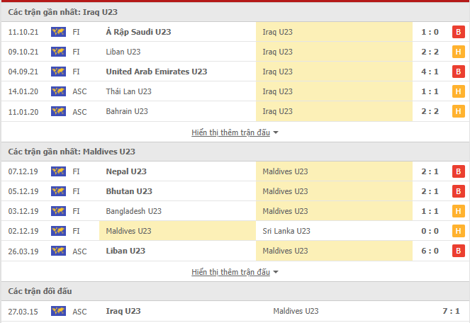 Nhận định, soi kèo U23 Maldives vs U23 Iraq, 20h15 ngày 25/10 - Ảnh 1
