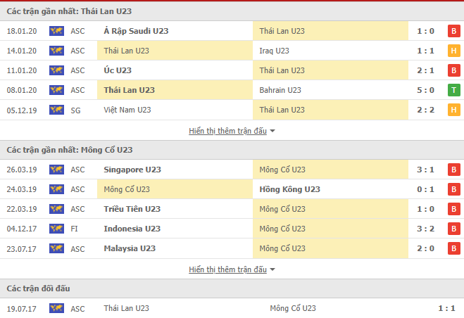 Nhận định, soi kèo U23 Mông Cổ vs U23 Thái Lan, 10h00 ngày 25/10 - Ảnh 1