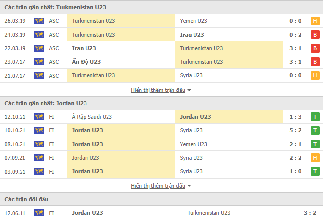 Nhận định, soi kèo U23 Turkmenistan vs U23 Jordan, 23h00 ngày 25/10 - Ảnh 1