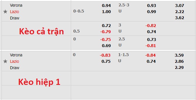 Nhận định, soi kèo Verona vs Lazio, 20h00 ngày 24/10 - Ảnh 1