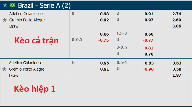 Nhận định, soi kèo Atletico Goianiense vs Gremio, 6h00 ngày 26/10 - Ảnh 1